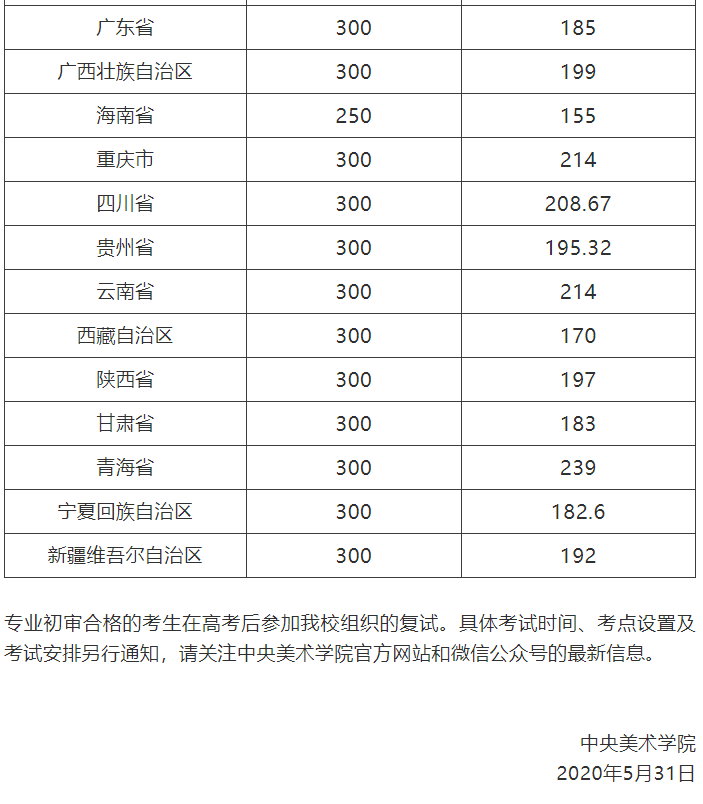 相关|小微为你谋福利,文末扫码进20考生群艺考不‘易’