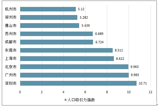 流动人口信息表_2019年办理 流动人口信息登记表 流程(2)