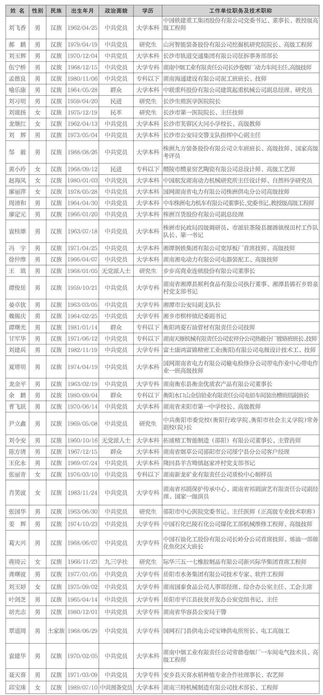 隆回那姓人口最多_隆回二中图片(3)