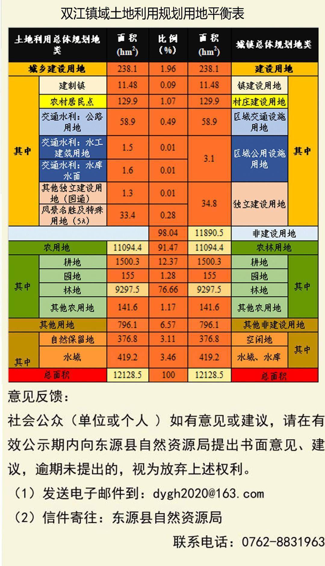 双江gdp(2)