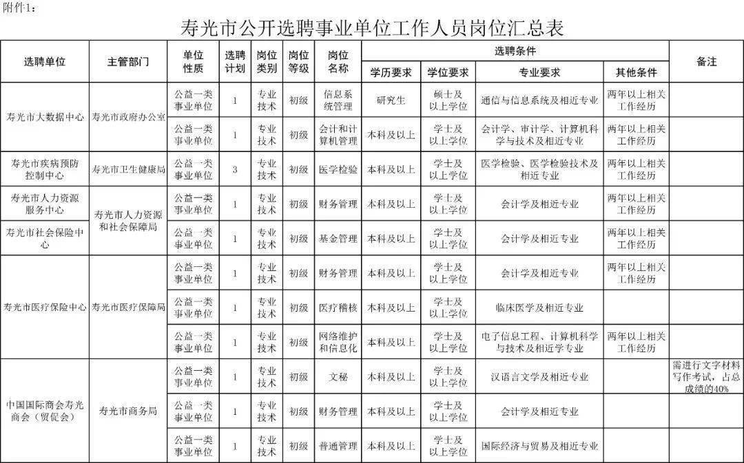 寿光市人口有多少_寿光有多大面积人口多少