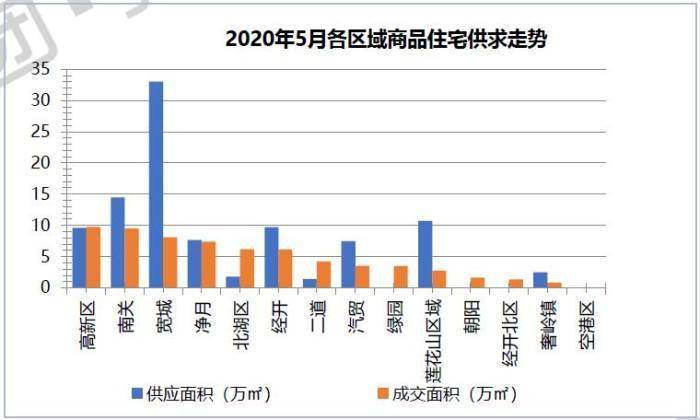 长春2020gdp6671_紧急通知 以下长春人春节假期取消(3)