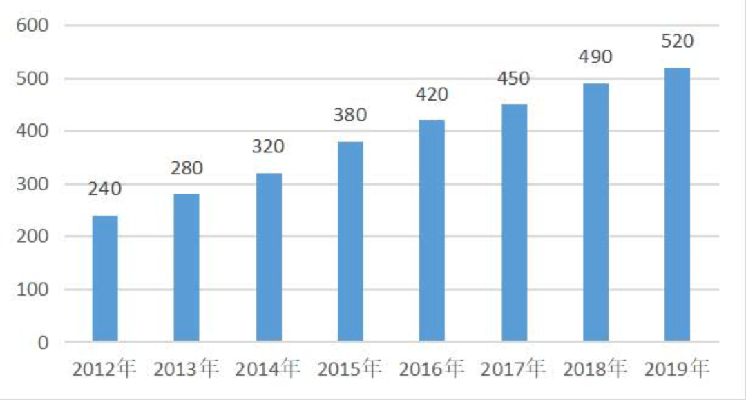 中国退休人口_居安思危,你的退休金或许未能提供预期养老收入(3)