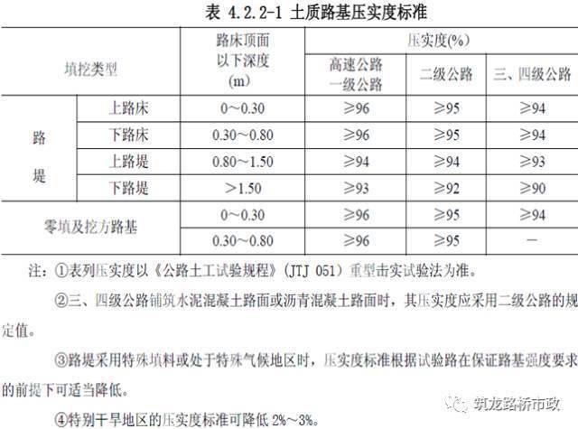 路基土石方施工全过程图文,等了这么久终于等到了