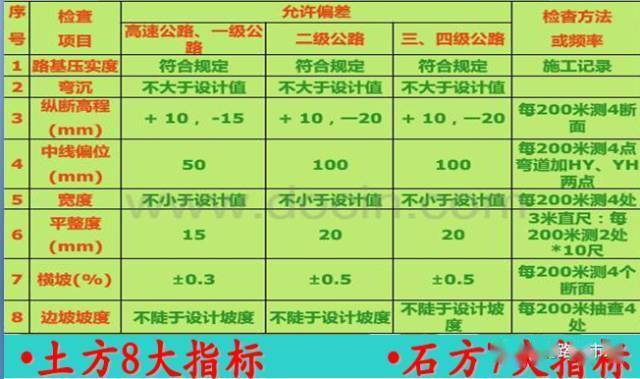 路基土石方施工全过程图文,等了这么久终于等到了