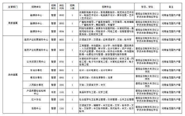 汤阴县人口_汤阴人,您的医保费该缴了