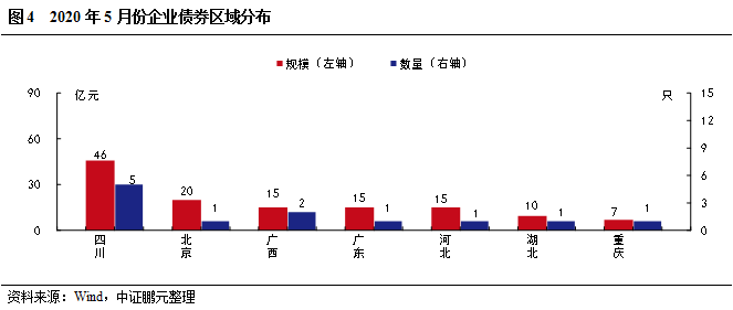 企业卖出存货如何影响gdp_美国今晚公布三季度GDP 五大看点解析(3)