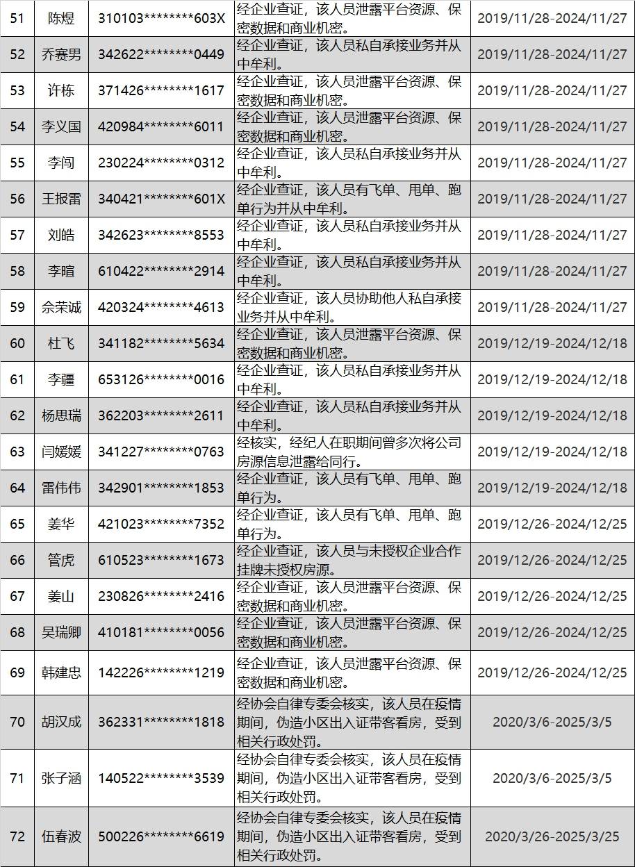 上海市外来人口登记不配合_上海市人口密度分布图(3)