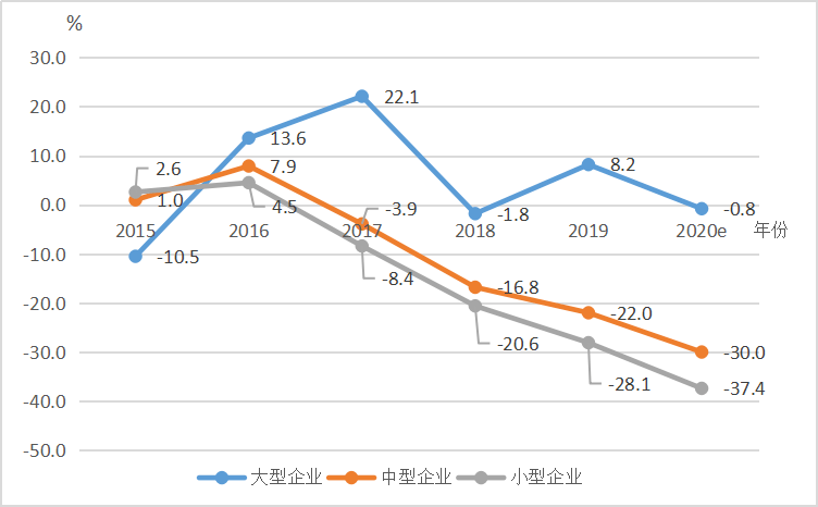 中国2020gdp增速7_中国gdp变化图