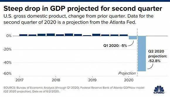 在哪个软件上看国家gdp