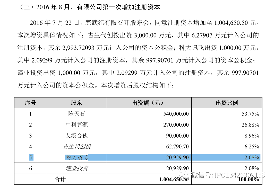 寒武纪股票今日价格 cce4ed4293444bfe9644c9e64c216148.png