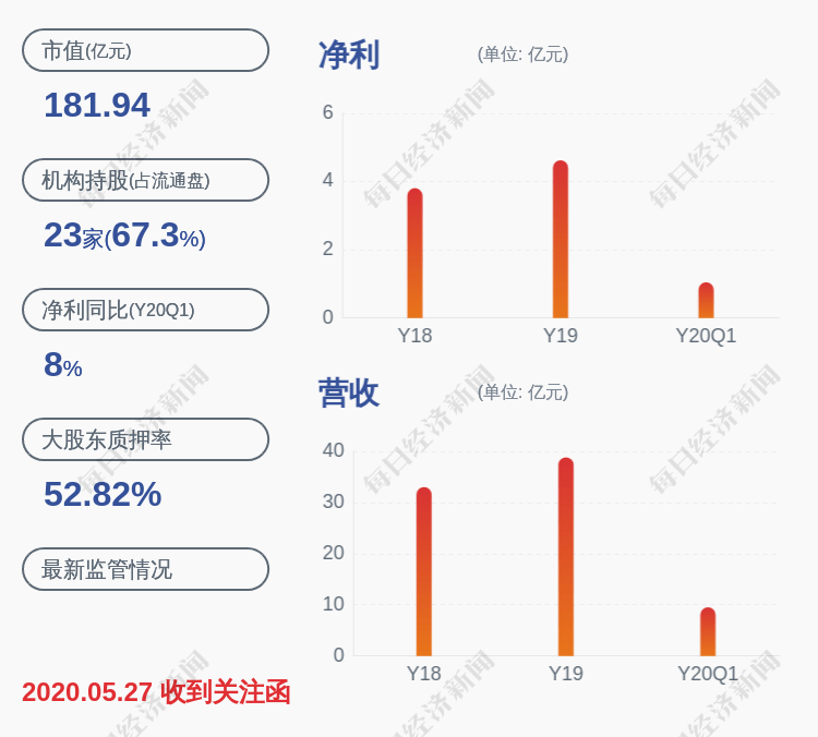 [金诚信股吧]减持计划届满！胜宏科技：公司股东共计减持约779万股