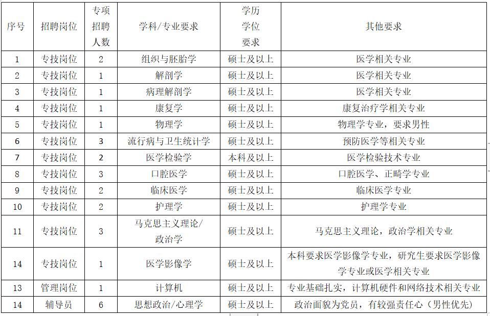 我国硕士学历人口_2020年人口学历饼图(3)