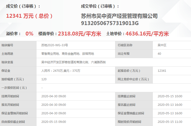 2020吴中区GDP_苏州吴中区地图(2)