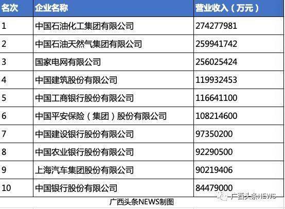 什么叫500强企业 d85fa5de280344848b9f9633b0c42d50.jpeg