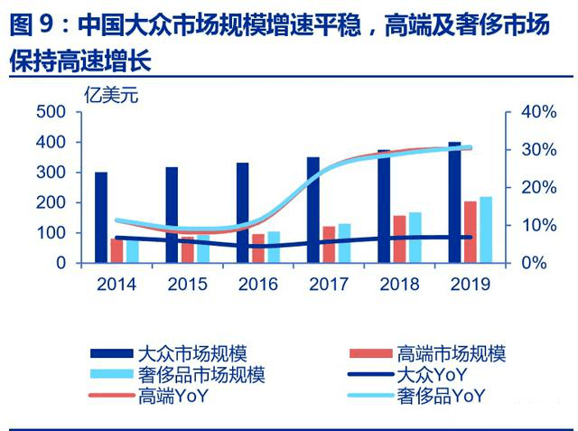 人均资本品_高瓴资本张磊图片