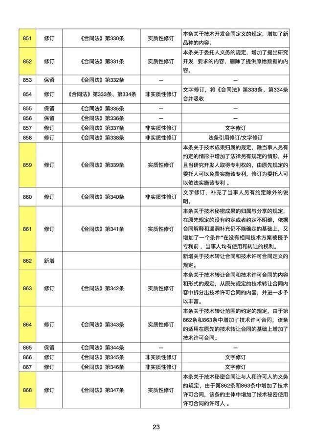 民法典全部条文 f0026b1314624d8f894ad391ab844c25.jpeg