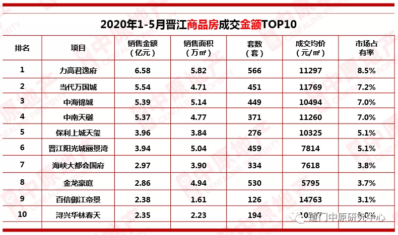 晋江排名_晋江机场