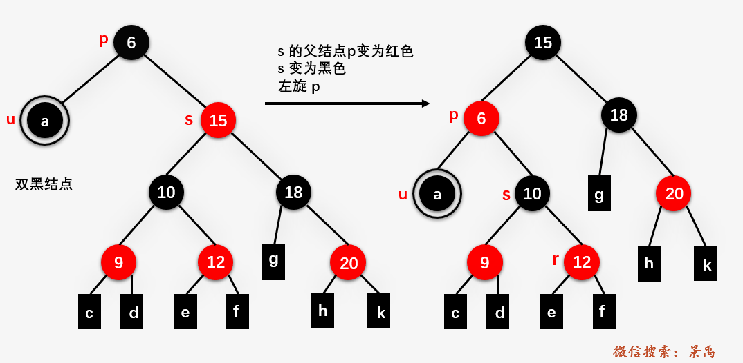 图解什么是红黑树下篇