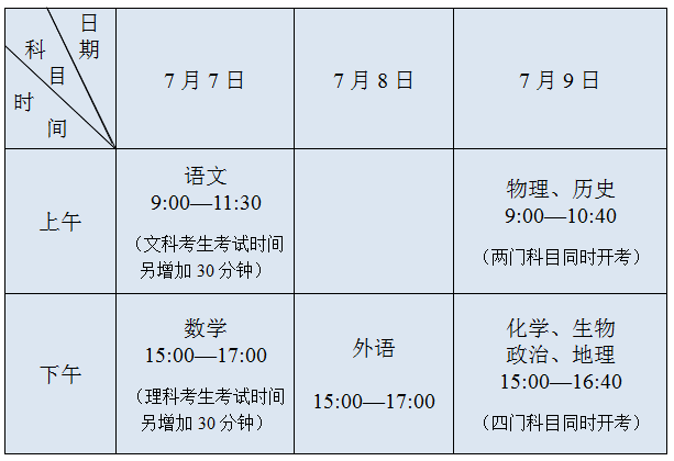 时间表|来了！江苏2020年高考时间表