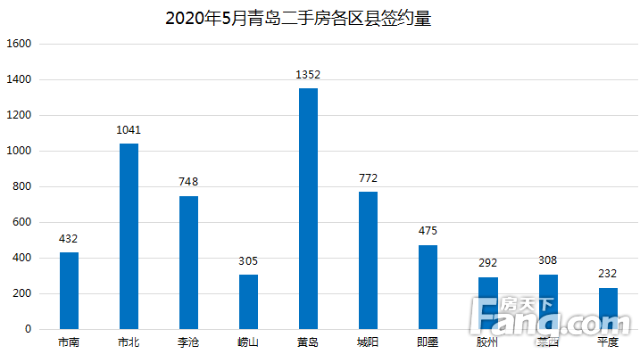 青岛胶州gdp2020全年_青岛2020年GDP目标增速10(3)