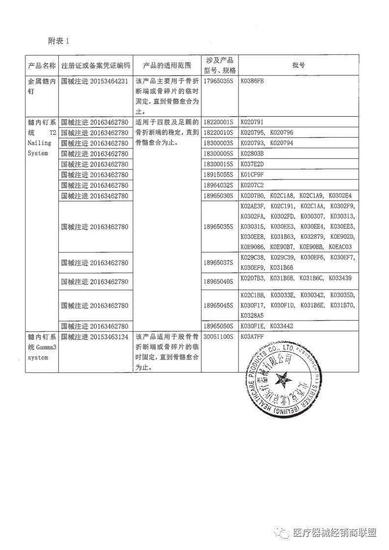 销售史赛克、飞利浦、强生......【事件】国内销售10万余件！大批巨头械企集体召回