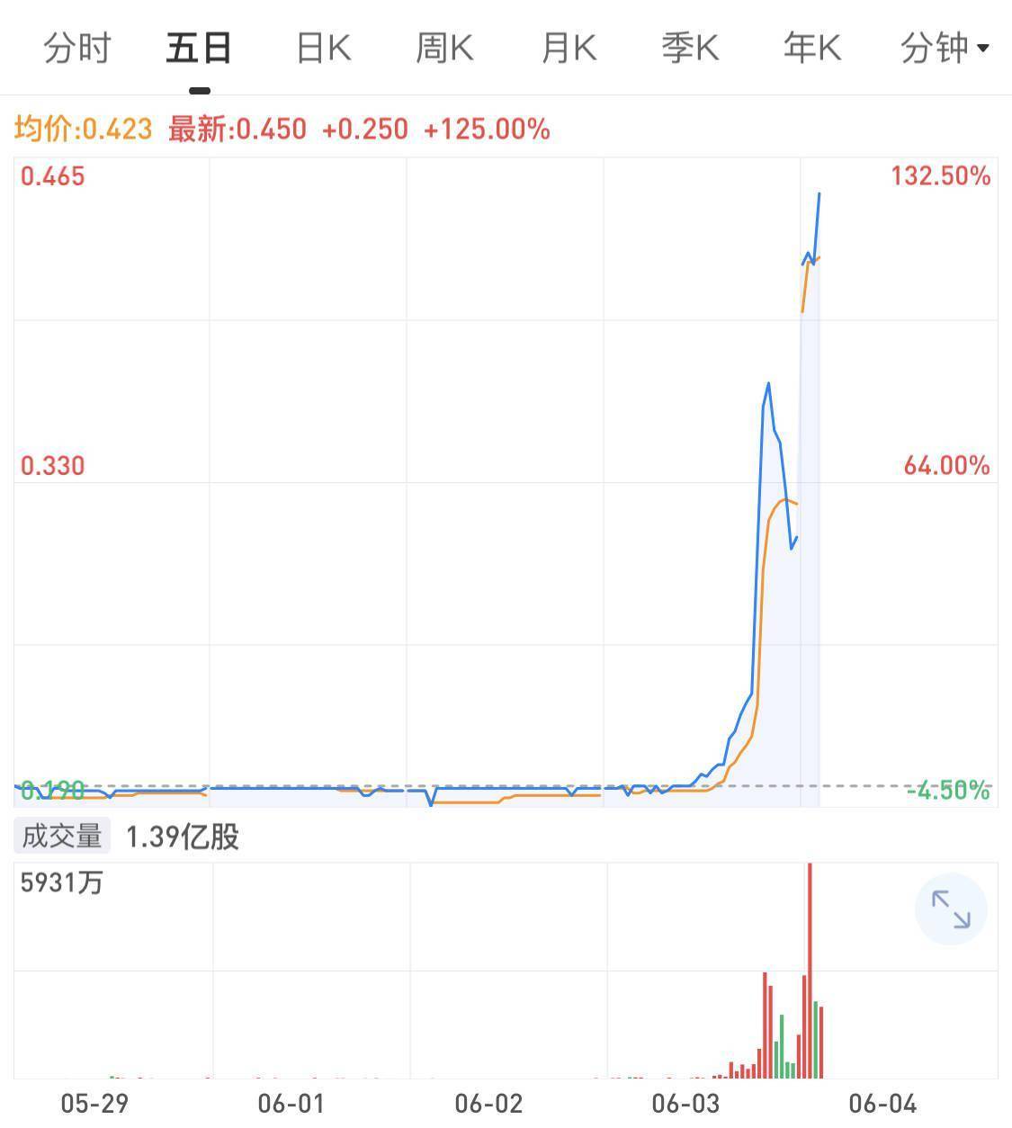 "地摊经济"带火售货车,五菱,江淮率先试水,增量空间究竟有多大?
