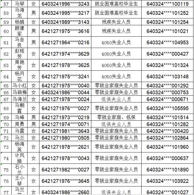 同心县人口_佳文欣赏 空心化 谁来振兴你,我的故乡我的家