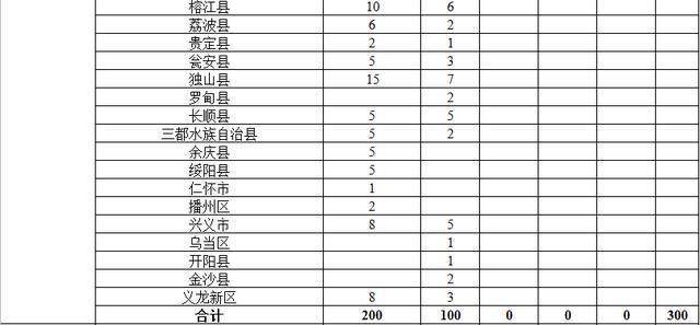 黔南地区人口2020_黔南地区地图