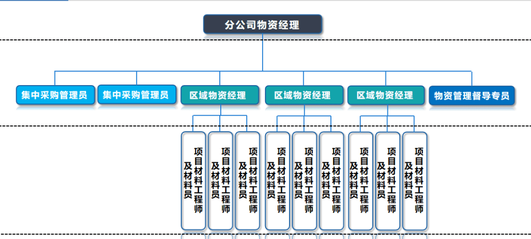 人口管理_人口普查图片(3)