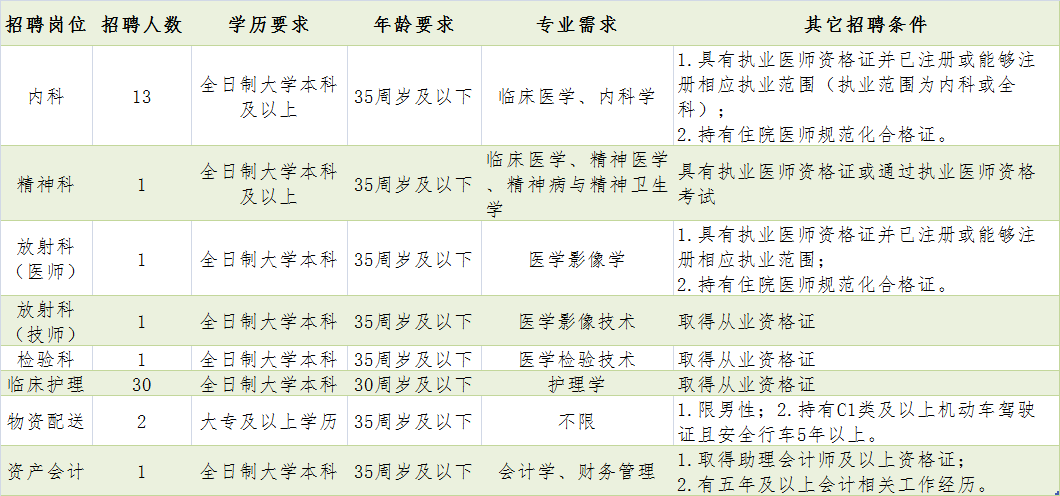 昆明市区人口2020_2020年昆明人口将达850万,中心城区开发强度降低,买房去哪里(2)