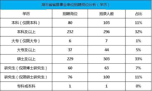 2020湖北省人口以及G_湖北省地图