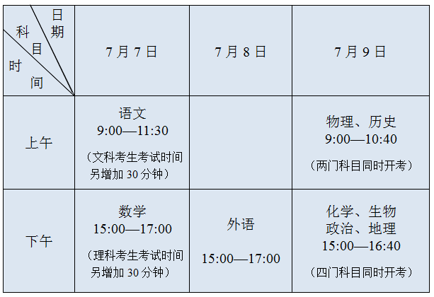 江苏省2020年普通高考时间安排表！