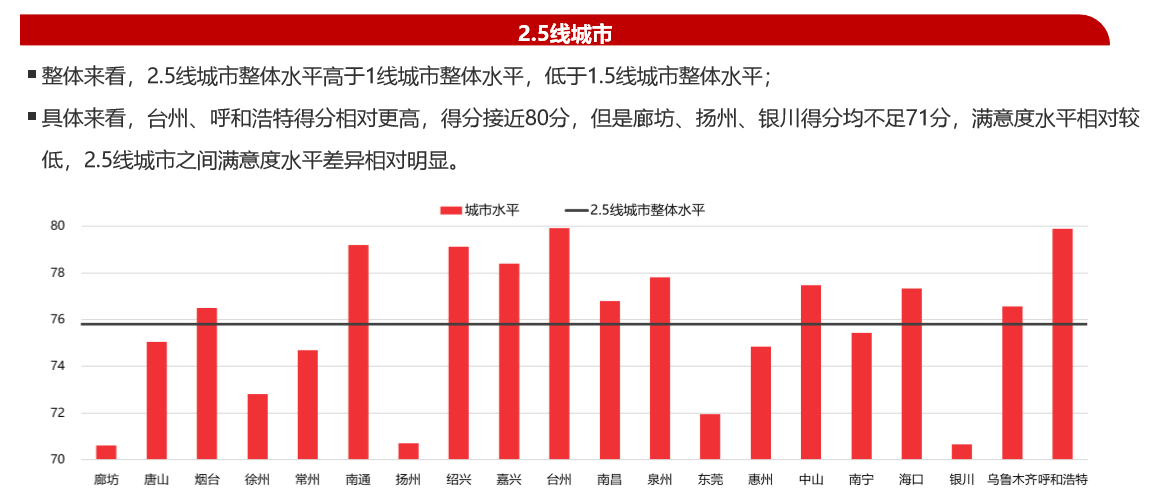 德州市gdp属几线城市_山东德州市与河北沧州市按人均GDP经济分类 均属于基本小康