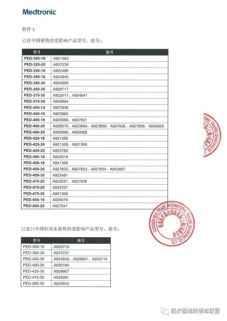 销售史赛克、飞利浦、强生......【事件】国内销售10万余件！大批巨头械企集体召回