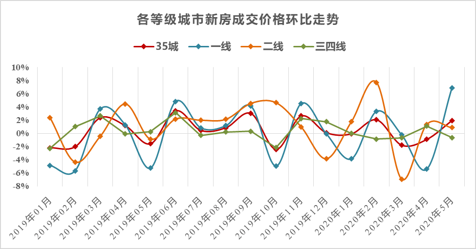 回老家拉动GDP_春节回老家,要不要买房(3)