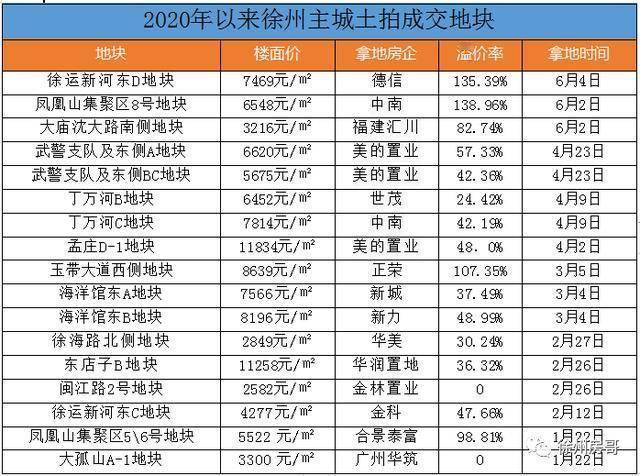 2020上半年徐州各地g_2020徐州文博会图片