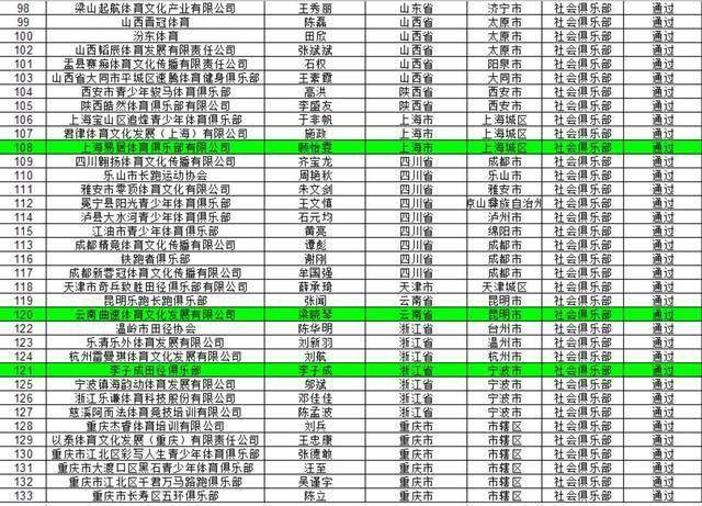 疫情下的体制外大神管油胜原定东马破213为何退出易居