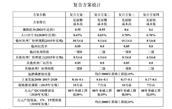 环境治理投入占gdp多少_保护环境手抄报(2)