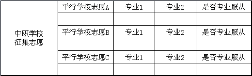 中考|中考全提醒 | 今年大连中考志愿设置、录取顺序看不懂？小编为你做成了表