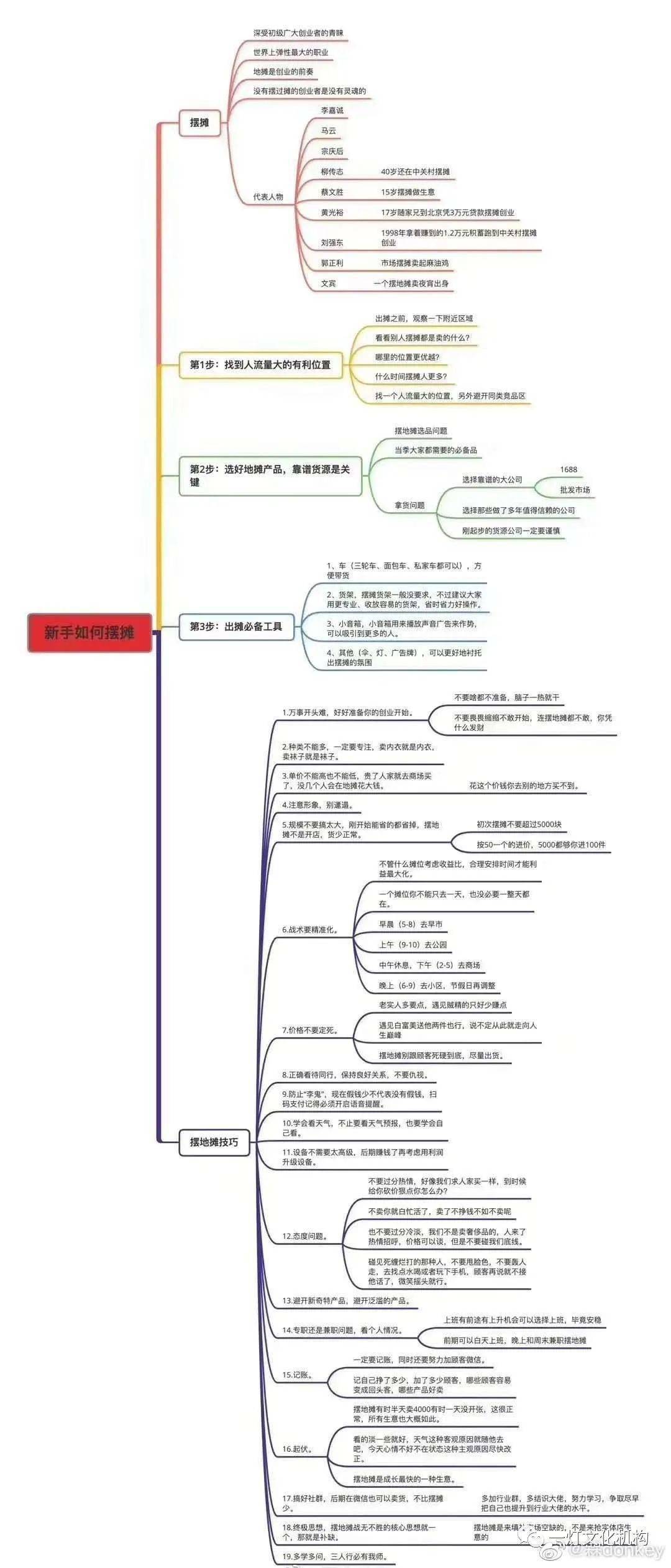 缺席的简谱_儿歌简谱