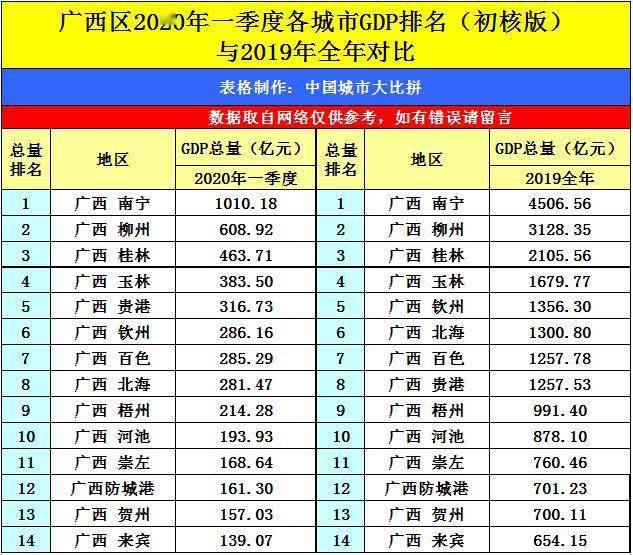 2020北海市gdp_北海市2020年规划图