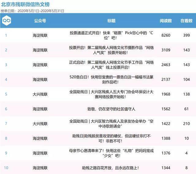 公众号排名查询_如何查询历史公众号(2)