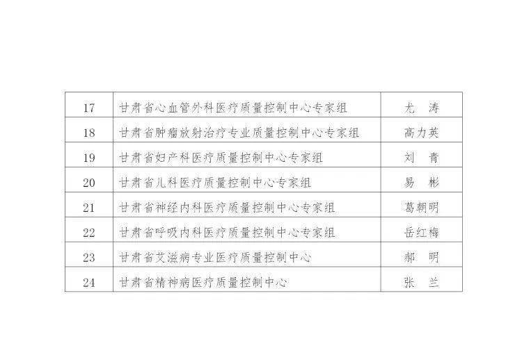 甘肃人口名单_甘肃人口分布图