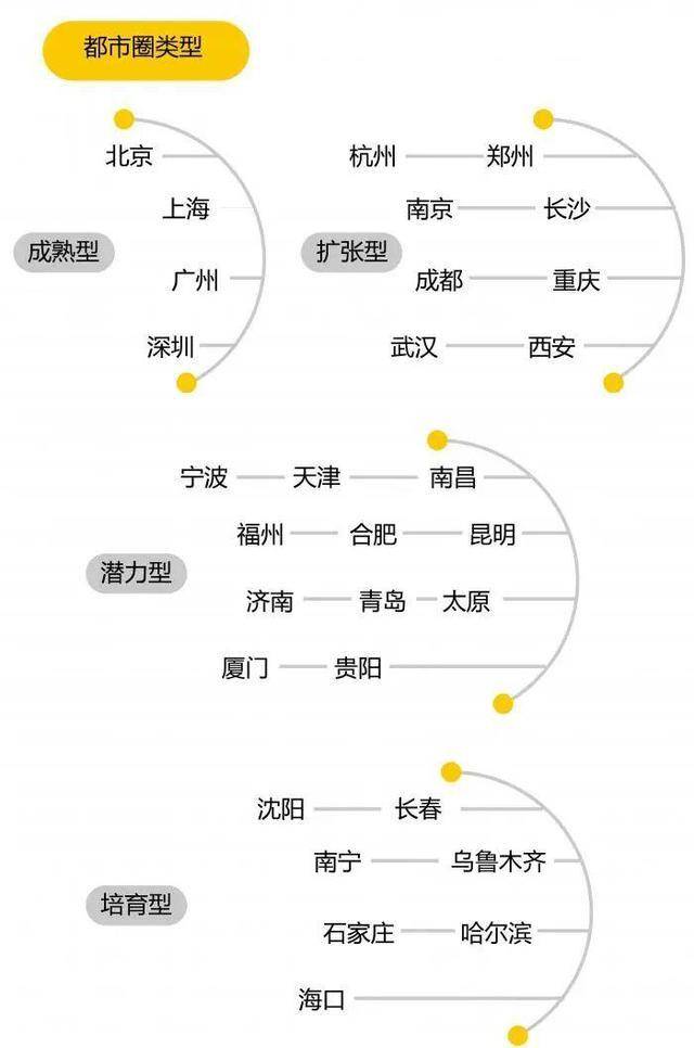 沈阳市区经济总量排位_沈阳市区行政(3)