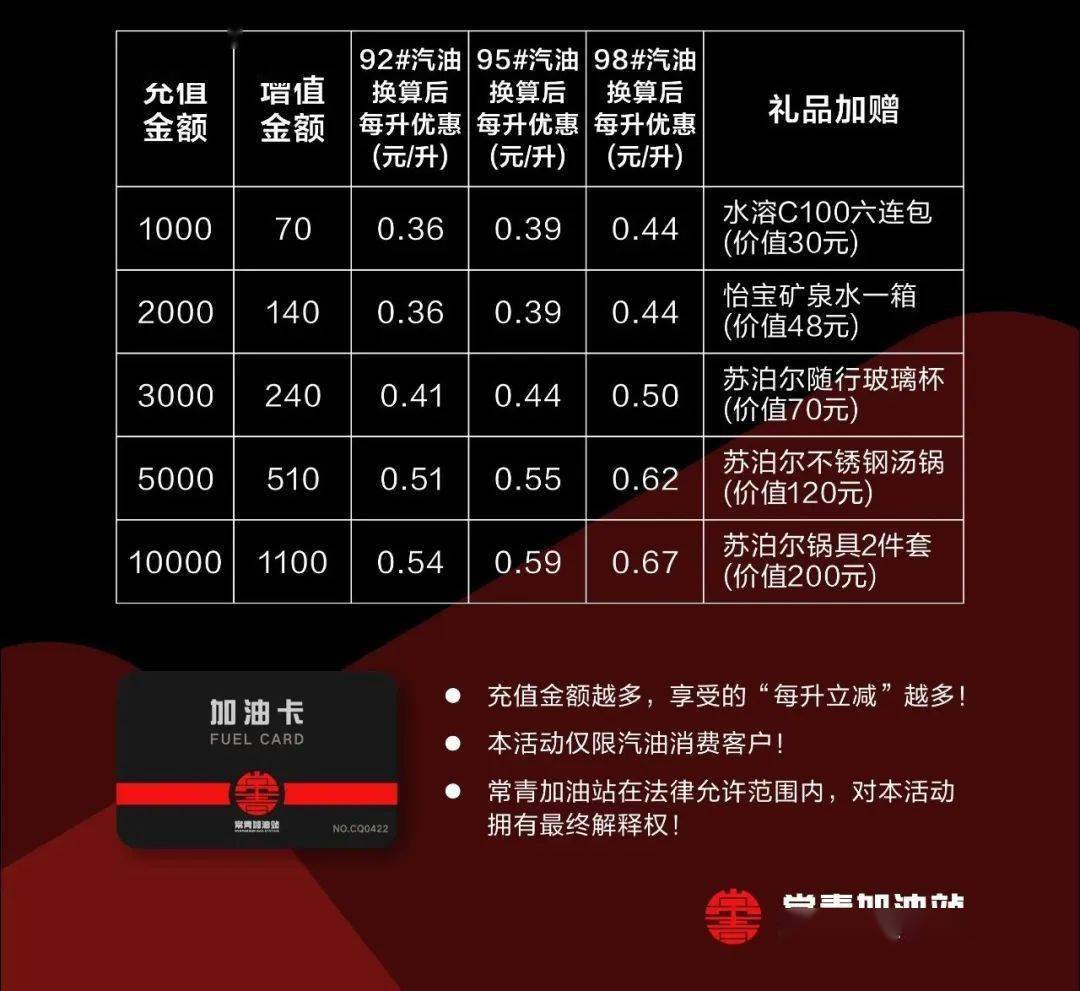 1000增值70 水溶c100六连包充值"立减"还送礼▼常青加油站为您免单!