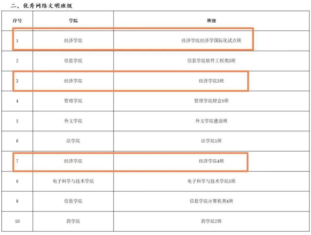 2020厦门前11月经济总量排名_厦门经济特区对比图(2)