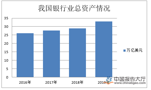 美国银行业总资产占gdp_美国gdp世界占比