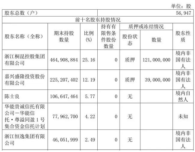 2020浙江二季度各市g_浙江大学(3)