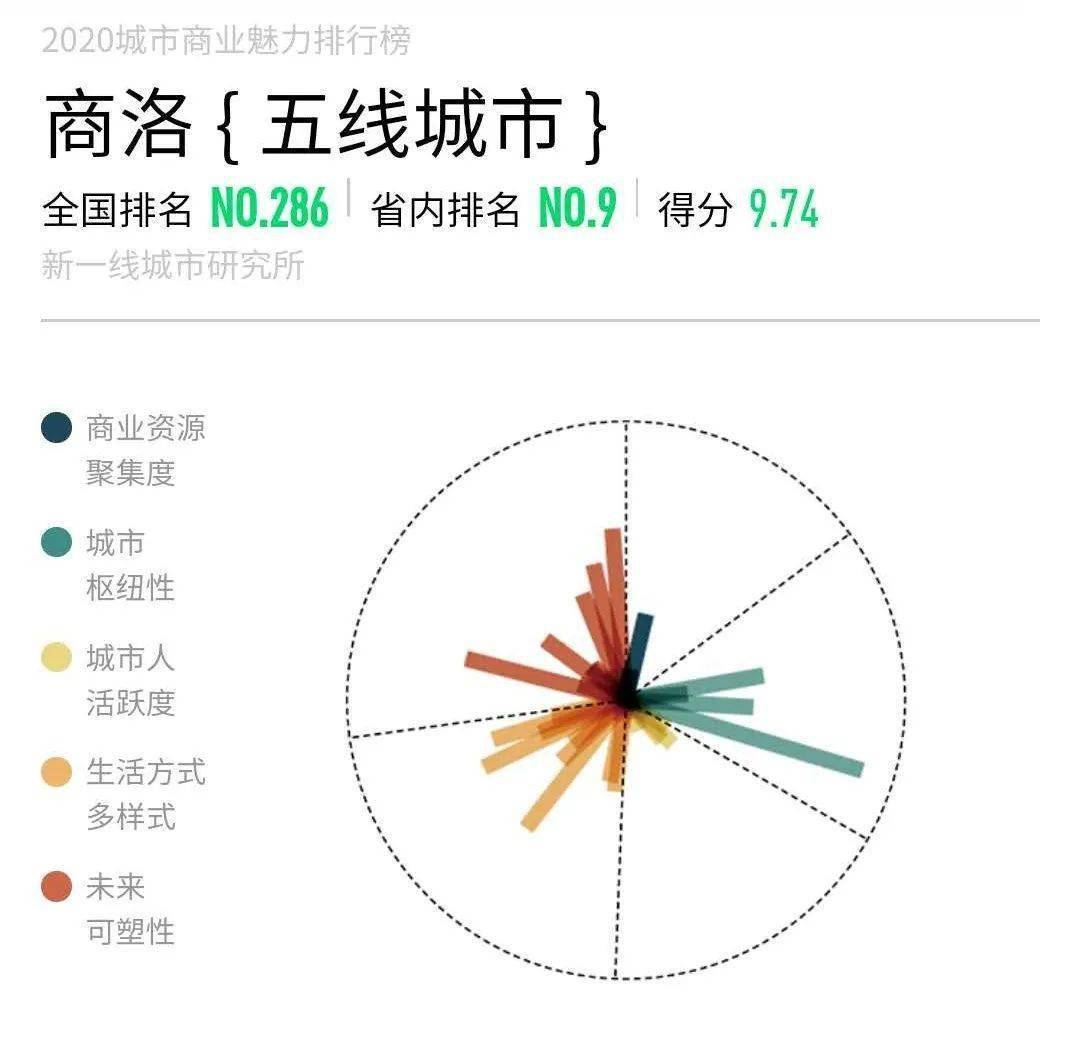 中国五线城市人口排名_中国城市人口排名